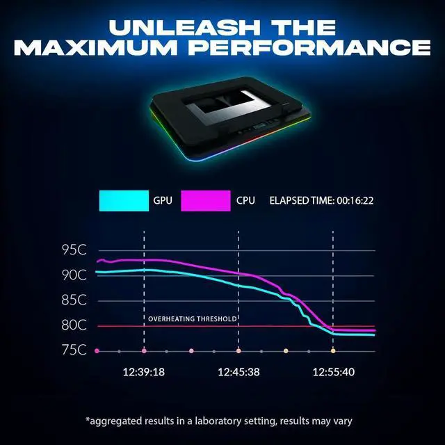 Alt view image 3 of 6 - Turbofrost - Gaming Laptop Cooling Pad - 4 Powerful Turbo Fans - 4 x 4000 RPM, Laptop Cooler 2 Power Modes USB-C/DC, Dynamic RGB, 4-Ports USB, Sealed Foam for Fast Cooling for Laptops up to 17in