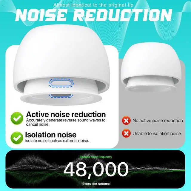 Alt view image 5 of 7 - [4 Pairs] Replacement Ear Tips for AirPods Pro 2nd/1st Generation with Noise Reduction Holes, Silicone Ear Tips for Airpods Pro with Portable Storage Box and Cleaning Pen (XS/S/M/L)