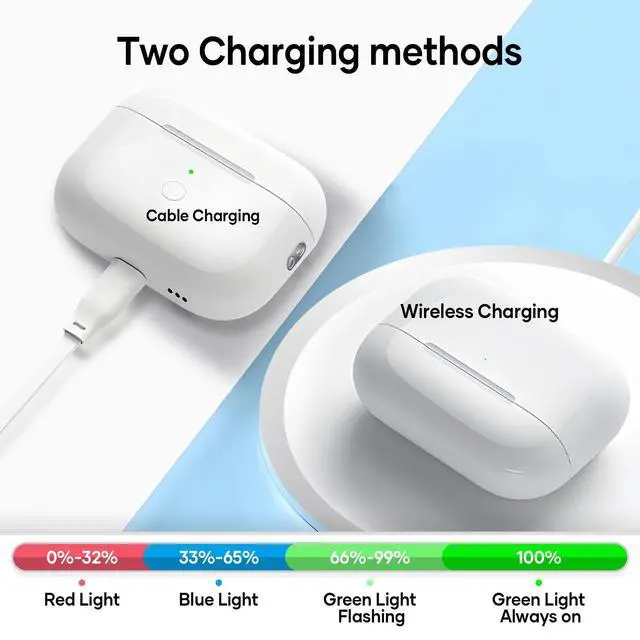 Alt view image 4 of 7 - Abourt Compatible for AirPods Pro Charging Case Replacement AirPod Pro 1st 2nd Generation Charger Case with Wireless Charging Bluetooth Pairing Sync Button Type-C Charging Port (No Earbuds)