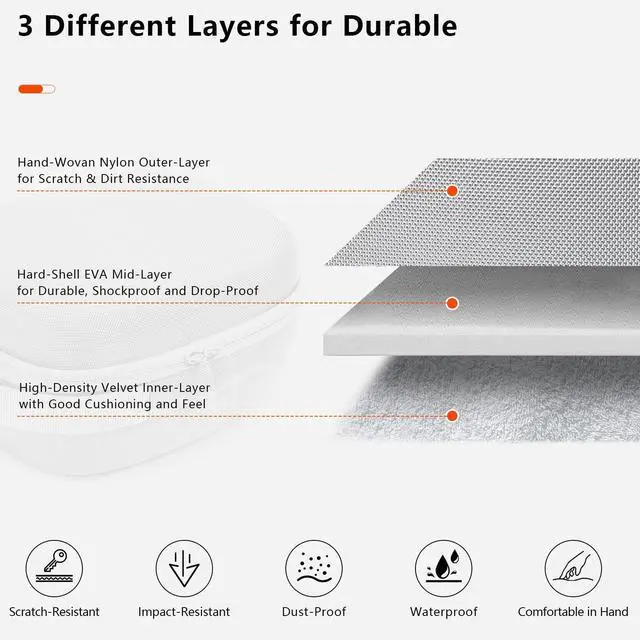 Alt view image 5 of 7 - Abourt 10-in-1 Carrying Case Set for Apple Vision Pro, Practical Accessories Kit for VisionPro VR, with Compact Travel Bag, Battery Holder with Strap, 10ft Cable & Ties, Lens Cover & Wipe, Pouches