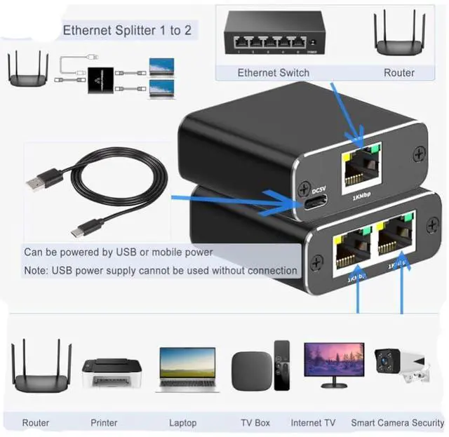 Alt view image 3 of 7 - C&N Gigabit Ethernet Splitter 1 to 2 - Network Internet Splitter Adapter with USB Power Cable, RJ45 1000Mbps High Speed for Cat 5/5e/6/7/8 Cable [2 Devices Networked Simultaneously]