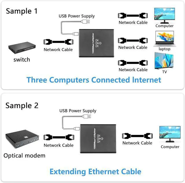 Alt view image 3 of 7 - C&N Ethernet Splitter 1 to 3 1000Mbps Internet Splitter LAN Splitter RJ45 Either Network Splitter Adapter Supports High Speed Simultaneous Networking of 3 Devices Works with Cat 6/5e/7/8 Cables