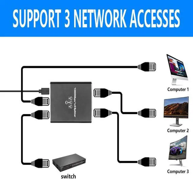 Alt view image 7 of 7 - C&N Ethernet Splitter 1 to 3 1000Mbps Internet Splitter LAN Splitter RJ45 Either Network Splitter Adapter Supports High Speed Simultaneous Networking of 3 Devices Works with Cat 6/5e/7/8 Cables