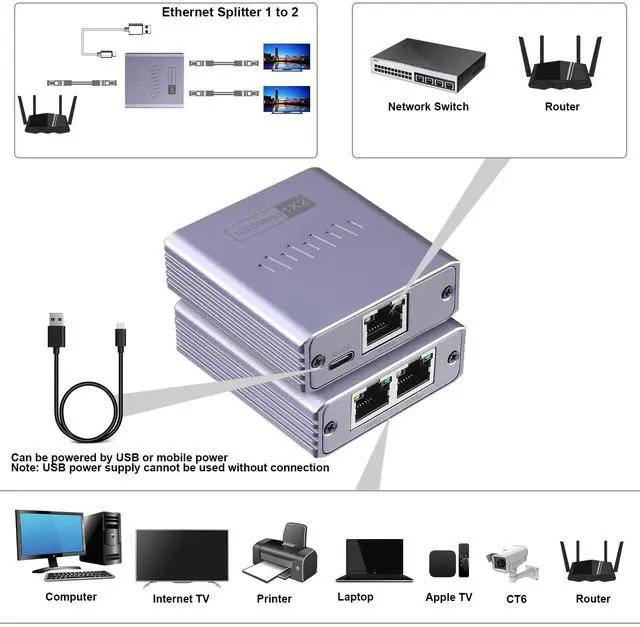 Alt view image 2 of 7 - C&N Ethernet Splitter 1 to 2 Dual LAN Gigabit 2 Port Network Switch with 1000Mbps High Speed RJ45 Port for Cat6/7/8 Compatibility