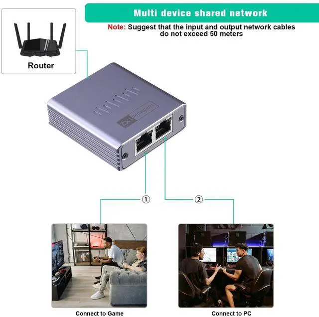 Alt view image 7 of 7 - C&N Ethernet Splitter 1 to 2 Dual LAN Gigabit 2 Port Network Switch with 1000Mbps High Speed RJ45 Port for Cat6/7/8 Compatibility