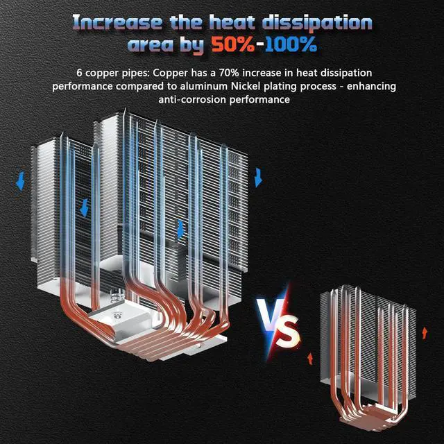 Alt view image 2 of 7 - UTLGAMENG CPU Cooler with 6 Heat Pipes, Dual 120mm PWM Fans, 1800RPM Speed, for AM4 AM5/Intel LGA 1700/1150/1151/1200,PC Cooler,CPU Air Cooler,UTL600