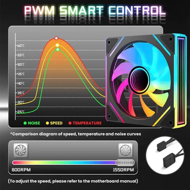 Alt view image 3 of 7 - 7 Pack ARGB Fans, 4 forward fan +3 reverse fans Intelligent temperature control (PWM), Fan Speeds Up to 1800 RPM with 28 LED Lights,Black