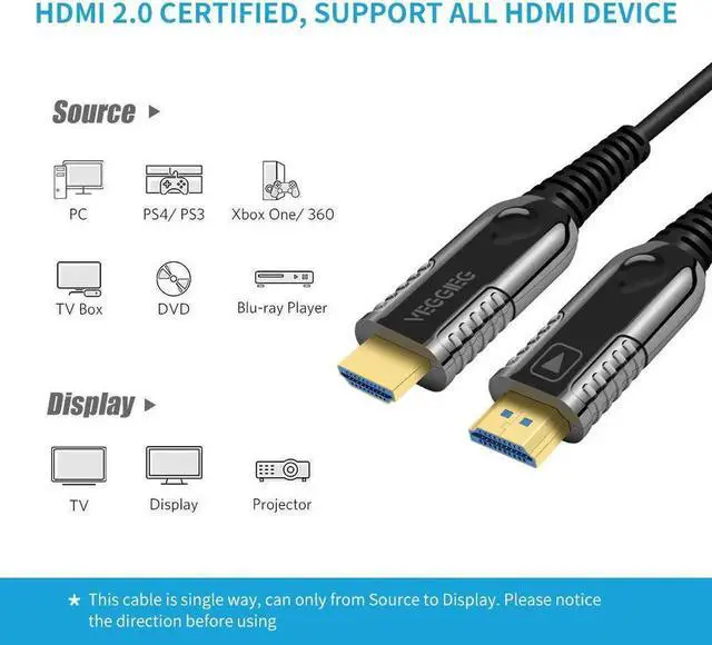 Alt view image 5 of 7 - VEGGIEG HDMI2.0b Optic Fiber Cable Ultra Long Slim and Flexible Supports 4K60HZ 18.2 Gbps, ARC, HDCP2.2, 4:4:4, for Apple TV or 4K TV Box, (1M,3.3ft)