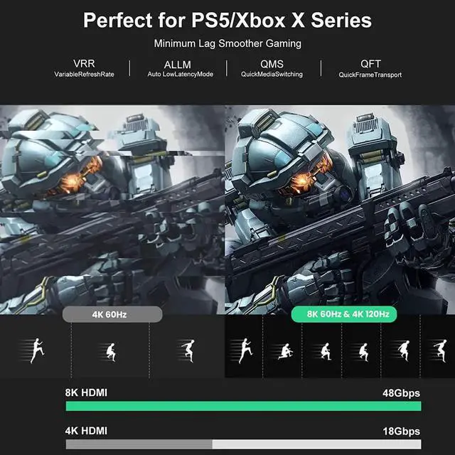 Alt view image 3 of 7 - 8K AOC Fiber Optic HDMI Cable 16ft,  Fiber HDMI 2.1 Cable Support 8K@60Hz,4K@120Hz, 48Gbps, Dynamic HDR 10, eARC, HDCP2.2, 4:4:4, Compatible with Apple TV, Switch, Roku, Projector