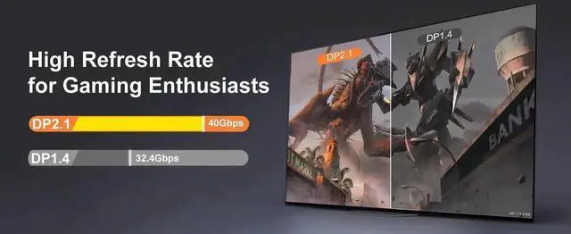 Alt view image 6 of 7 - 8K DisplayPort & DP Cable, VESA Certification 3.3ft (for DP 2.1 Gaming PCs/laptops/Graphics Cards/Monitors, Support HBR10 Bandwidth of 40Gbps,4K@144Hz,4K@120Hz,2K@165Hz,2K@360Hz