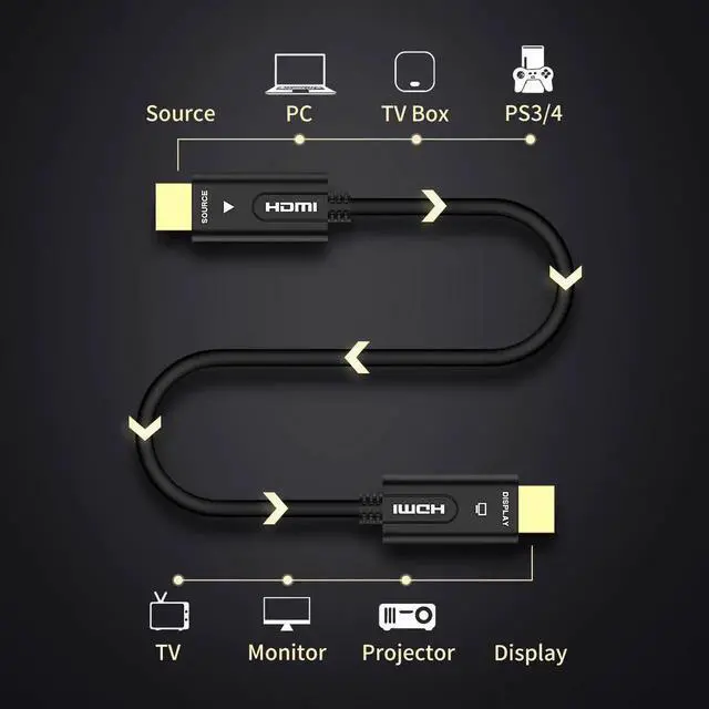 Alt view image 4 of 7 - HDMI Cable Optical Fiber HDMI 2.0b Cable 4K 60HZ 3D 1m 2m 3m 5m 10m 15m 20m 25m 30m 50m 100m for HD TV LCD Laptop PS3 Projector Computer(1M,3.3ft)