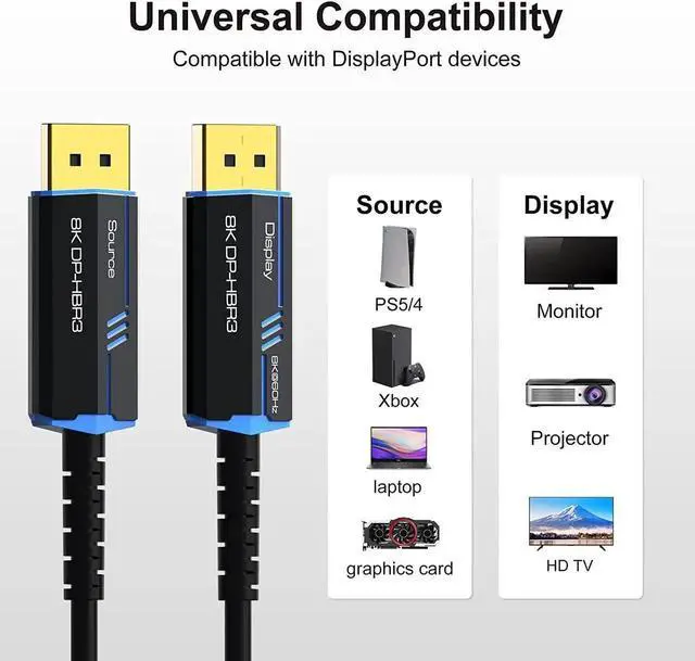 Alt view image 7 of 7 - DisplayPort to DisplayPort Cable, Fiber Optic DP to DP Cable, Male to Male Video Cable Supports 8K 4K High Speed DP Cord, Compatible with Projector, Computer, Laptop, Monitor(16ft/5M)