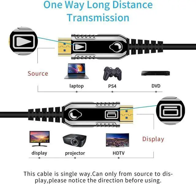 Alt view image 2 of 7 - HDMI Fiber Optical 4Kx2K@60Hz Cable,Ultra HD High Speed 18Gbps,Compliant with HDMI 2.0 HDCP2.2 Slim Flexible HDMI Optical Cable, (50M,160ft)