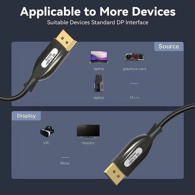 Alt view image 4 of 7 - Unidirectional Fiber Optic DisplayPort 1.4 Cable 16ft (DisplayPort Cable 1.4) Support 8K 60Hz, 4K 144Hz and HDR for Gaming Monitor, PC, RTX 3080/3090, RX 6800/6900 and More