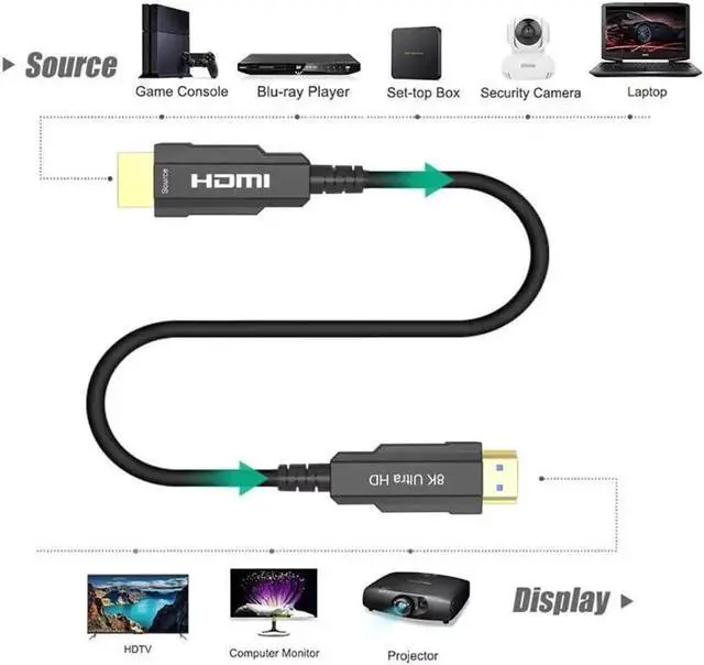 Alt view image 2 of 7 - 8K 48Gbps Certified Ultra High Speed HDMI Fiber Optic Long cable in-Wall 16ft,Jansicotek 8K@60Hz 4K@120Hz 144Hz eARC HDR HDCP 2.2 2.3 Compatible with Dolby Vision Apple TV 4K Roku Sony LG
