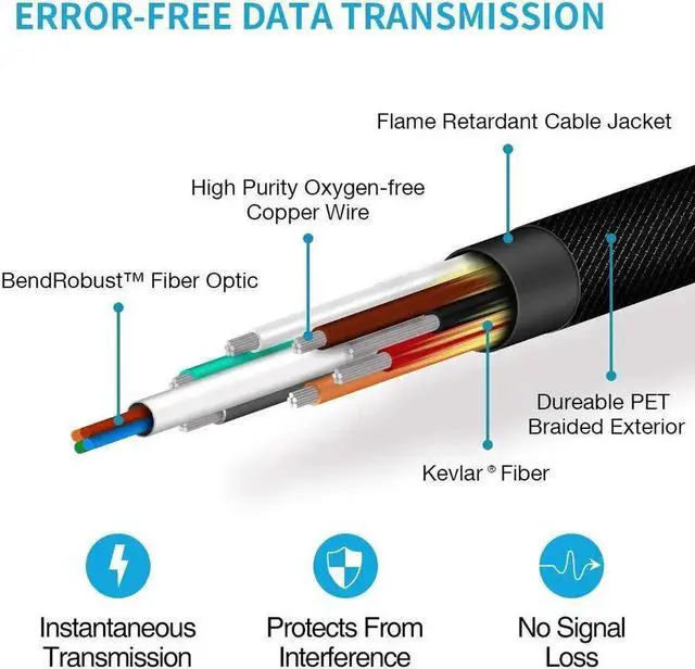 Alt view image 6 of 7 - 8K Fiber Optic HDMI Cable , HDMI 2.1 48Gbps, Supports 8K 60hz(4K@120Hz),CEC, EDID, eARC, HDCP2.2, 3D Compatible with Apple TV, Roku, Xbox, PS4, One-Way Work, 10m 33ft