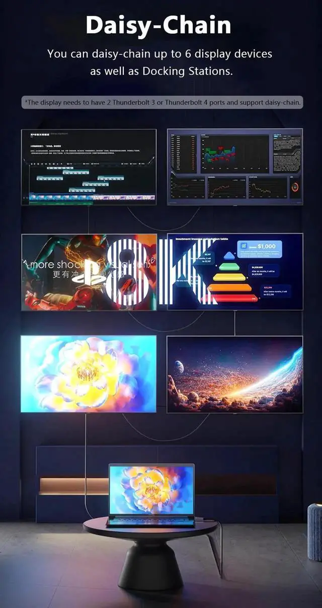 Alt view image 6 of 7 - Thunderbolt 4 Cable TB4 1.6 ft, Braided USB4 C to C CableThunderbolt 3/4 Compatible, Support 8K 60Hz Video Output, PD 100W 20V/5A Fast Charging for Laptop, Dell, Phones, Docking etc