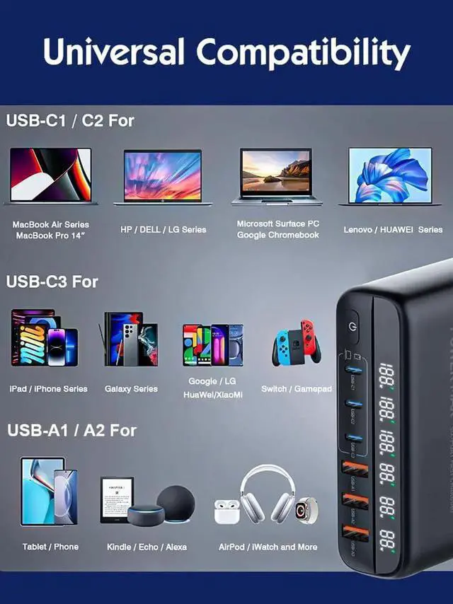 Alt view image 3 of 7 - 140W USB C Charging Station Hub, GaN PPS Fast Travel Charger for MacBook Pro/Air, Chromebook, GalaxyBook, Pixelbook, Surface, iPad Pro, Steam Deck, and More