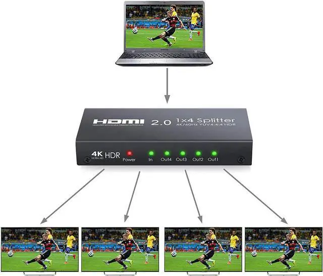 Alt view image 2 of 3 - HDMI 2.0 Splitter 4 Way 4K@60Hz YUV 4:4:4 HDR 1 In 4 Out HDMI Distribution Switcher For Xbox One PS4 Blu-ray Player HDTV