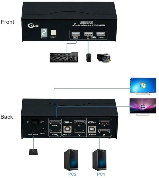Alt view image 3 of 5 - CKLau 2 Port Displayport KVM Switch Dual Monitor 4K60Hz 2K144Hz with Cables, USB 2.0 Hub, Digital Display for 2 Computers Sharing Keyboard Mouse Video