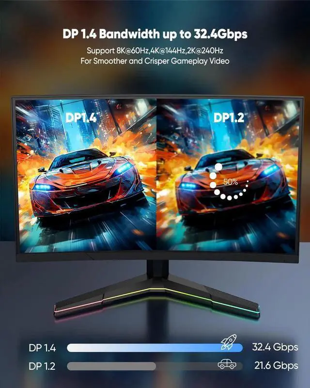 Alt view image 4 of 7 - 8K DisplayPort Cable 8FT DP Cable Display Port to Display Port 1.4 8 Feet (8K@60Hz 4K@144Hz 2K@240Hz 32.4Gbps Dynamic HDR 3D HDCP2.2) for Monitor Graphics Card PC Laptop