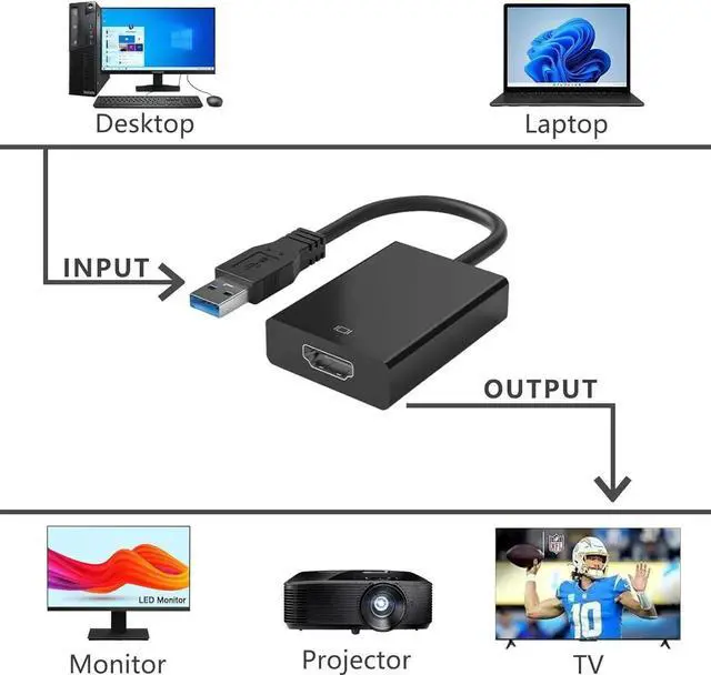 Alt view image 5 of 6 - USB to HDMI Adapter for Monitor Windows 11/10 / 8 HDMI USB Converter for Laptop Mac MacBook pro USB 3.0 USB 2.0 HDMI Cable Multiple Monitors for Desktop PC TV Black