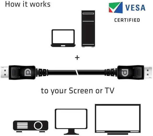 Alt view image 5 of 7 - Club3D CAC-1060 Certified DisplayPort to DisplayPort 1.4/Hbr3 M/M Cable DP 1.4 8K 60Hz 3m- 9.84ft