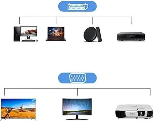 Alt view image 7 of 7 - Displayport to VGA Cable Dafensoy DisplayPort to VGA Adapter Gold Plated DP Male to VGA Male Cable for Connects DP Port from Desktop Laptop to Monitor Projector with VGA Port (1.8m/6Feet)