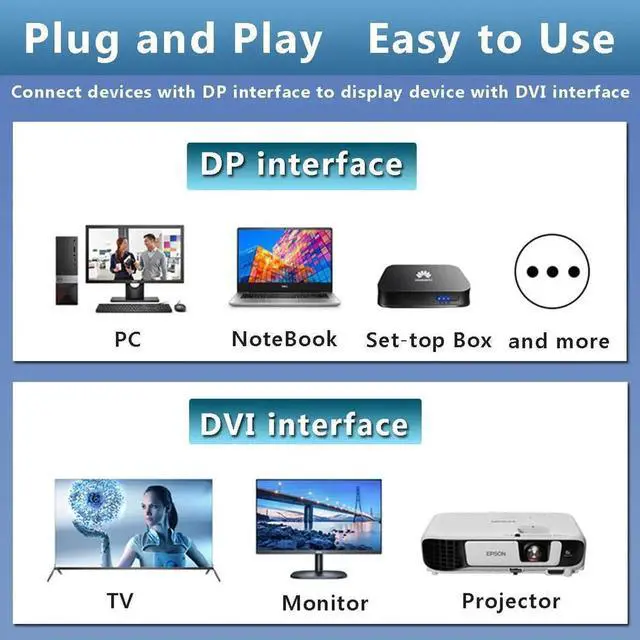 Alt view image 4 of 6 - DisplayPort to DVI Display Cable 6FT DisplayPort to DVI Adapter Male to Male Cord Cable for TV HP Projector Monitor and Other Devices