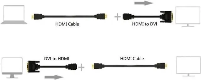 Alt view image 2 of 5 - Bi-Directional HDMI Female to DVI-D(24+1) Male Adapter 1080P DVI to HDMI Conveter (1 Black)