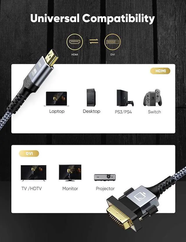Alt view image 6 of 6 - HDMI A to DVI Adapter Cable 6FT High-Speed Gold-Plated Plug and Play Bi-Directional Nylon Braid 1080p DVI to HDMI Adapter for Televison/Monitor/Video Card/Graphics Card