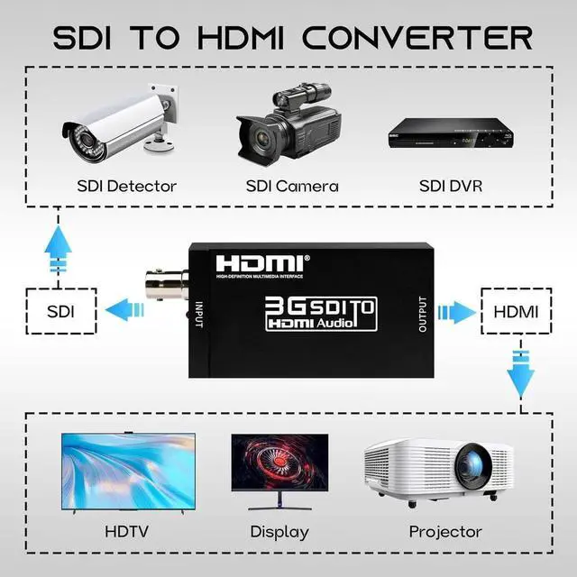 Alt view image 2 of 7 - SDI to HDMI Converter Full HD 1080P Video Audio Adapter Supports SD/HD/3G-SDI to HDMI Conversion for Camera Monitor Projector Display