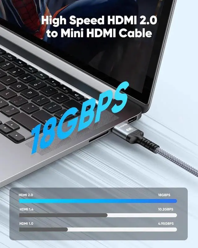 Alt view image 6 of 7 - Mini HDMI to HDMI Cable 10FT 4K 60Hz High Speed HDMI to Mini HDMI Cable Male Bi-Directional 2.0 Cord for HDTV Tablet Camera and Camcorder [Aluminum Shell Nylon Braided]