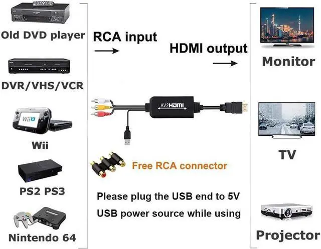 Alt view image 6 of 7 - RCA to HDMI Converter AV to HDMI Video Converter Compatible with Xbox Wii NES N64 PS ONE PS2 PS3 Sega Genesis VHS VCR DVD Players 1080P Composite to HDMI Video Converter Cable