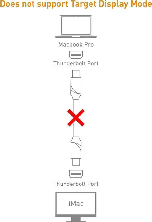 Alt view image 3 of 4 - Mini DisplayPort to Mini DisplayPort Cable DP1.4 6.6 Feet - 8K Resolution Ready Not Compatible with iMac/Mac to MacBook Not a Replacement for Thunderbolt Cable