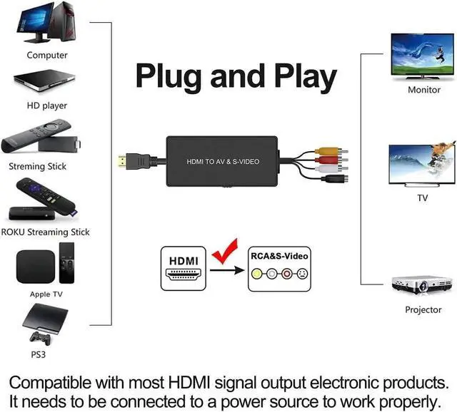 Alt view image 5 of 6 - HDMI to SVideo Converter HDMI to Audio Video Converter HDMI to RCA Adapter with Svideo Cable Support 720P/1080p for PC Laptop Xbox PS3 TV STB VHS VCR Blue-Ray DVD