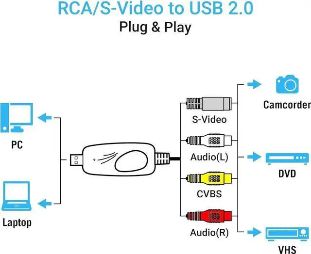 Alt view image 4 of 7 - USB 2.0 Audio Video Capture Card Digitization of Old Videos VHS VCR TV to DVD Converter Suitable for Mac OS & Windows 10/8/7/XP/Vista with a 100 cm RCA Extension Cable and Windows Software CD