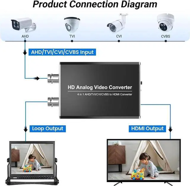 Alt view image 7 of 7 - HD Analog to HDMI Video Converter-CVI TVI AHD to HDMI Converter with Loop Out 720P/1080P/3MP/4MP/5MP/8MP CVI TVI AHD Signals to HDMI Adapter