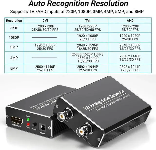 Alt view image 2 of 7 - HD Analog to HDMI Video Converter-CVI TVI AHD to HDMI Converter with Loop Out 720P/1080P/3MP/4MP/5MP/8MP CVI TVI AHD Signals to HDMI Adapter