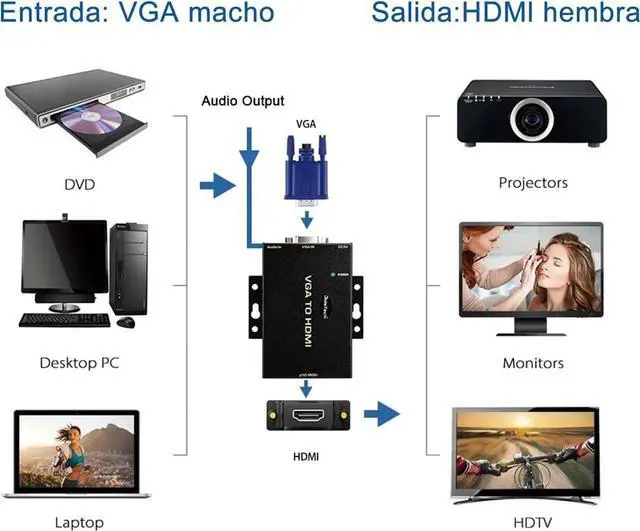 Alt view image 6 of 7 - 1080P VGA to HDMI Converter with 3.5mm Audio Port for PC Laptop Display Computer Mac Projector