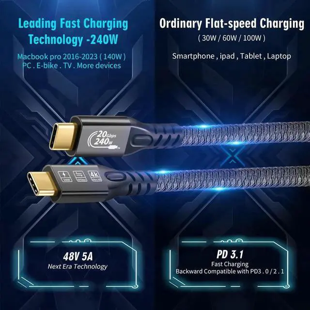 Alt view image 4 of 7 - USB C Cable 3.2 Gen 2X2 20Gbps, Type C 4K@60Hz UHD Video 5A/240W PD3.1 Fast Charge Cord with E-Marker Compatible with Thunderbolt 3/4 MacBook Pro Galaxy Pixel Monitor etc 10FT=3M
