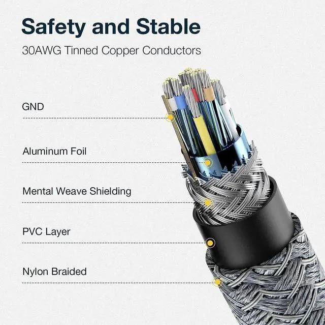 Alt view image 2 of 7 - 270 Degree HDMI Extension Cable, 4K HDMI Male to Female Nylon Braided Right Angle Extender Cable, Support 4K@60Hz, 3D, HDCP 2.2 & HDR for HDTV, PS5, PS4, Xbox One, Blu-ray Player, 1ft