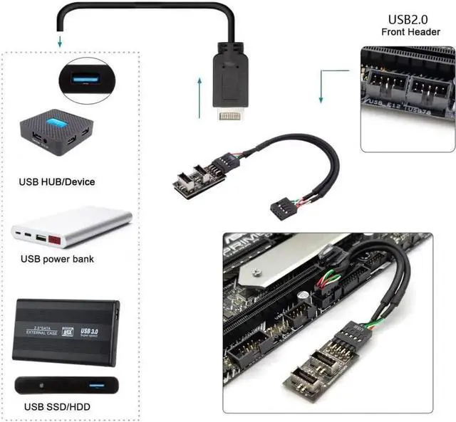 Alt view image 6 of 6 - Dual USB 3.1 Type-E Key-A Front Panel Socket to USB 2.0 9Pin Mainboard Header Extension Adapter with 9Pin Cable
