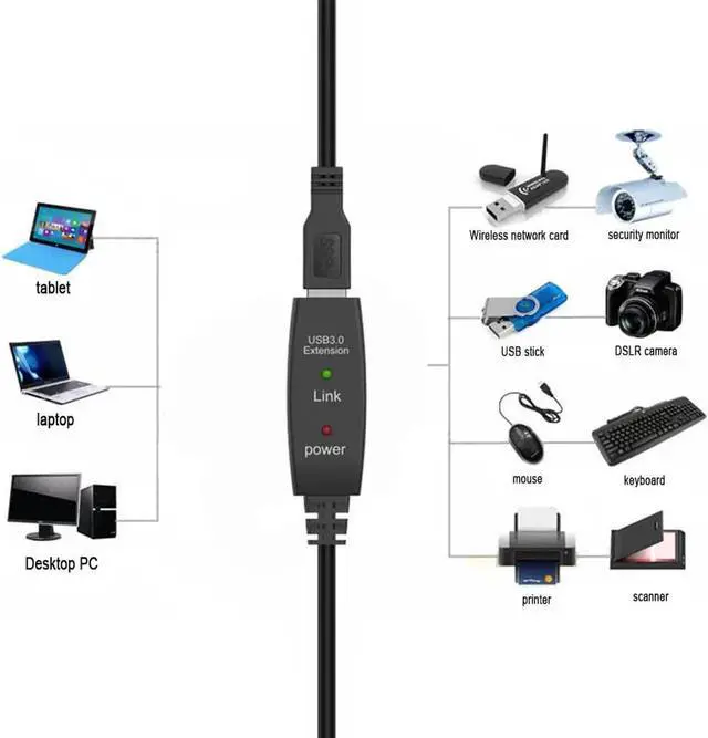 Alt view image 4 of 5 - 3.0 Extension Cable Male to Female Extender Cable High Speed 5Gbps Built-in signal chip micro power port 5-30M Extension