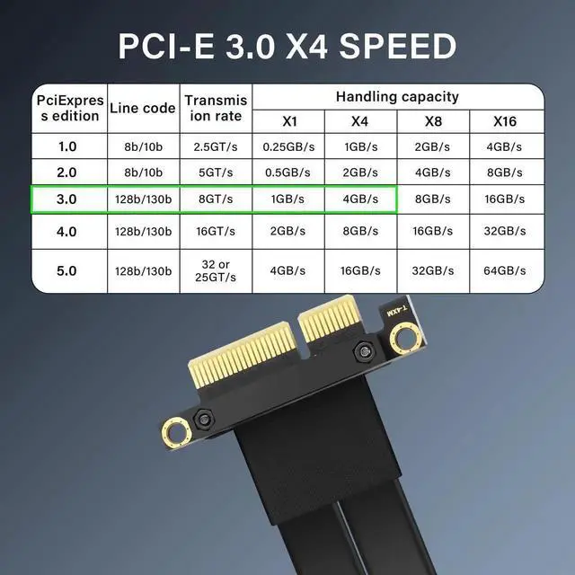 Alt view image 3 of 5 - SinLoon PCIe 3.0 X4 Extension Cable PCI-E 4X Male to Female Riser Cable 20CM (180 Degree)