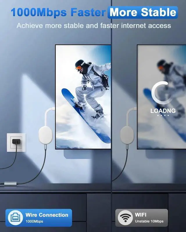 Alt view image 4 of 5 - ELECTOP 1000Mbps Ethernet Adapter for Chromecast with Google TV, USB Type C to RJ45 Gigabit Ethernet Network Adapter Compatible with Google TV Chromecast HD/4K 2 Pack