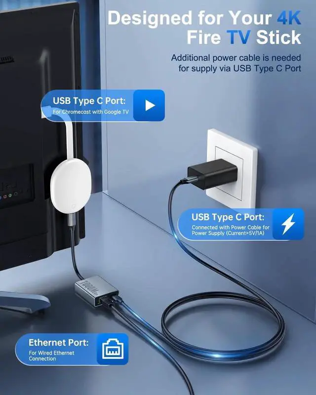 Alt view image 2 of 5 - ELECTOP 1000Mbps Ethernet Adapter for Chromecast with Google TV, USB Type C to RJ45 Gigabit Ethernet Network Adapter Compatible with Google TV Chromecast HD/4K 2 Pack