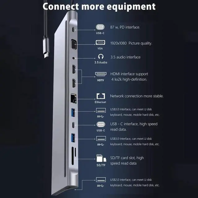 Alt view image 2 of 6 - USB C Hub Docking Station 12 in 1 - Dual 4K HDMI/VGA,3 USB Ports, 3.5mm Audio, PD 100W, SD/TF, Ethernet - Laptop Docking Station for MacBook/Dell XPS/More Type-C Devices