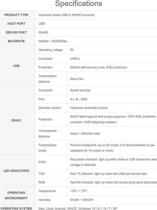 Alt view image 6 of 6 - 2PCS Waveshare Industrial USB to RS485 Converter with Original FT232RL and SP485EEN Embedded Protection Circuits for Industrial Control Equipments and/or Applications