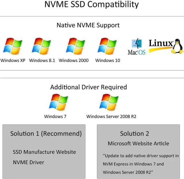 Alt view image 4 of 5 - 2 in 1 M.2 PCIE Adapter for M.2 PCIE SSD (Key-M) and M.2 SATA SSD (Key B/B+M)